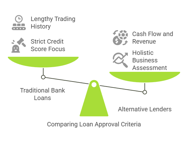 What are Bad Credit Business Loans?- Bad Credit Business Loans_ For Businesses with Poor Credit