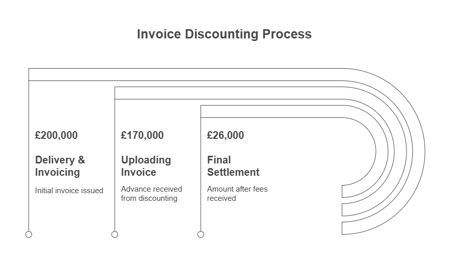 Invoice Discounting Explained: Understanding Invoice Discounting_ A Practical Example - visual selection