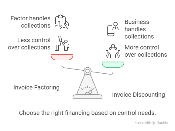 How to Review Your UK Invoice Finance Facility -Negotiating Better Terms for Your Facility