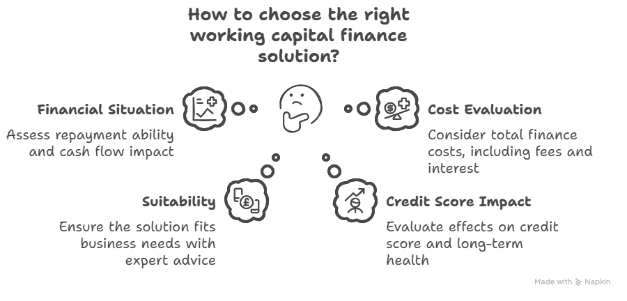 Factors to Consider When Choosing Working Capital Finance - Working Capital Financing in the UK